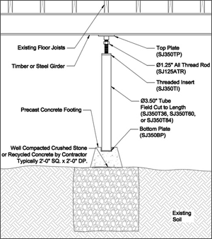 Crawl Space Support in Southern MN, North Dakota, Northeast IA & Western WI