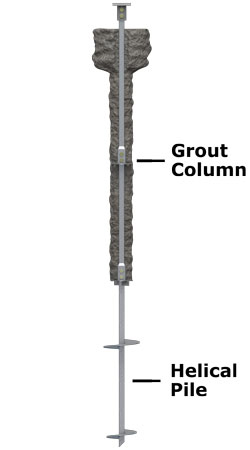 Helicast™ grouted helical pile system in Fargo