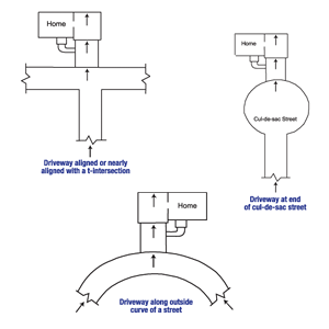 Diagram of the three primary causes of street creep in Maple Grove