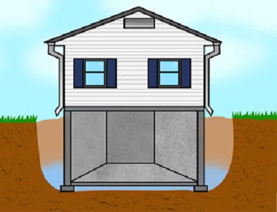 Why is my basement floor wet in Minnesota, North Dakota, Iowa, and Wisconsin? The clay bowl effect causes a wet basement 