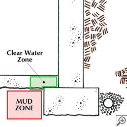 A cross-section illustration of the mud zone around a foundation, showing that some drains are installed in the mud, and some are not.
